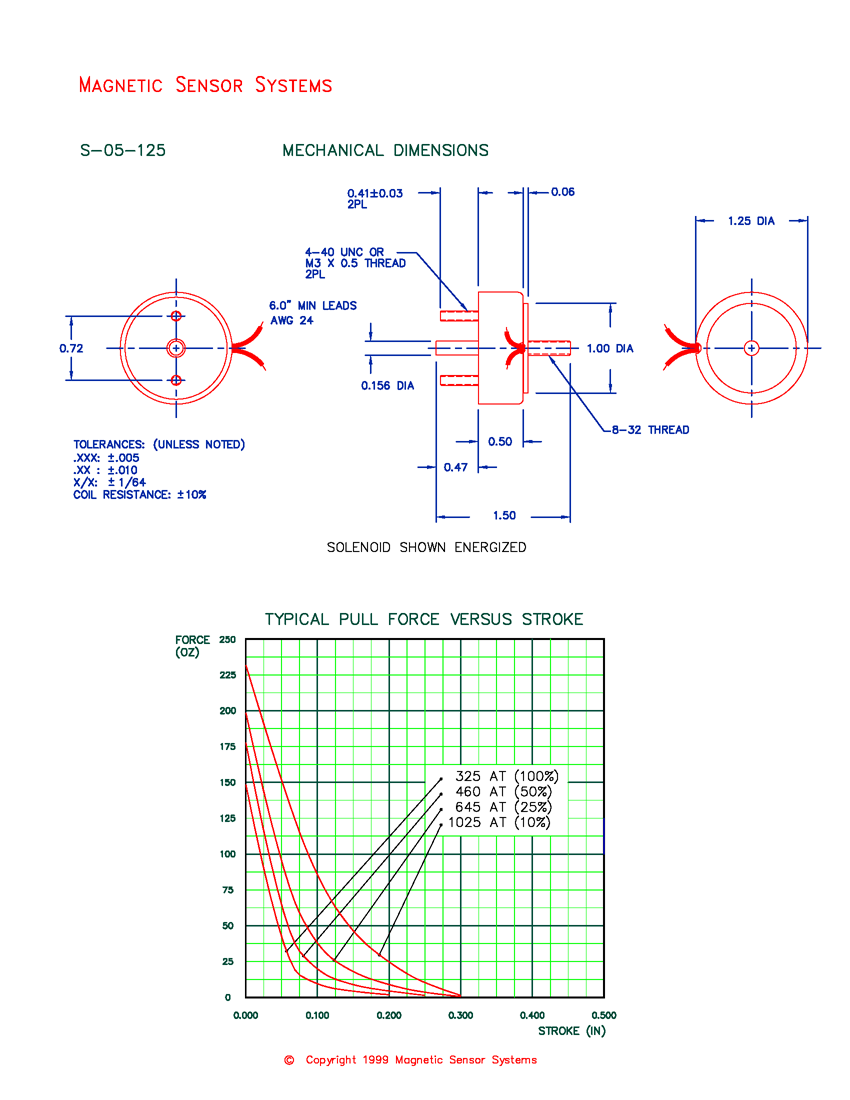 S-05-125 low-profile push/pull solenoid mechanical dimensions and force curves