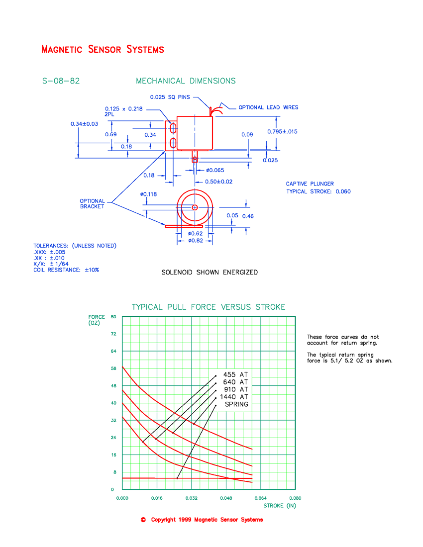 S-08-82 low-profile clapper solenoid mechanical dimensions and force curves