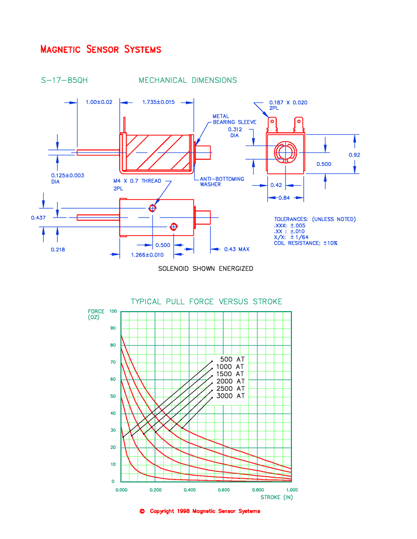 S-17-85-QH open C-frame push solenoid dimensions and force curves