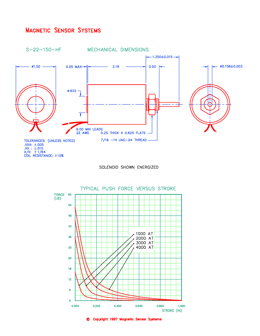 S-22-150-HF high-force tubular push solenoid mechanical dimensions and force-versus-stroke curves